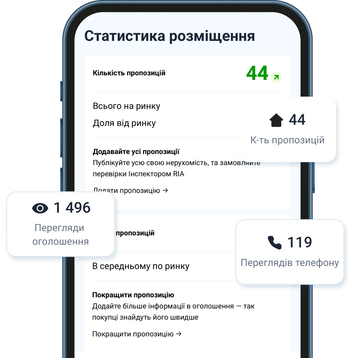 Звіт про ваші результати